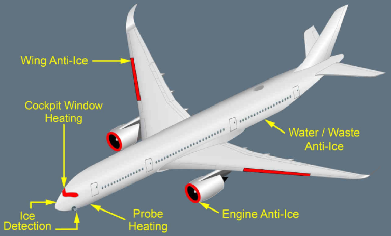 A350手册笔记 DSC-30 – Ice and Rain Protection – 泛宅航空