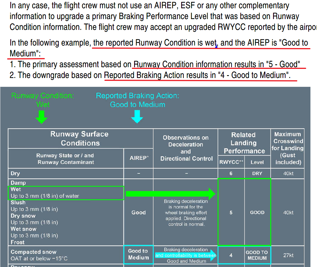 Easa Rwycc 俄罗斯机场道面条件问题 – 泛宅航空